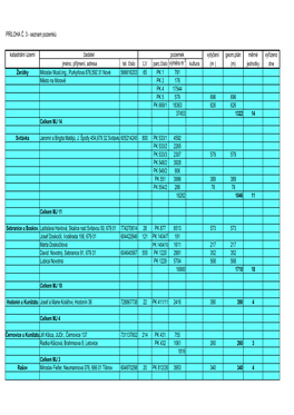 Seznam Pozemků 2010