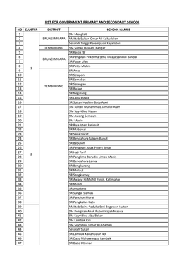 List for Government Primary and Secondary School