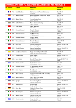 STARTERLISTE 1977 FIA EUROPEAN CHAMPIONSHIP for FORMULA 3 Nr