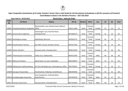 Open Competitive Examination of Sri Lanka Teachers' Service Class 3-1(A)