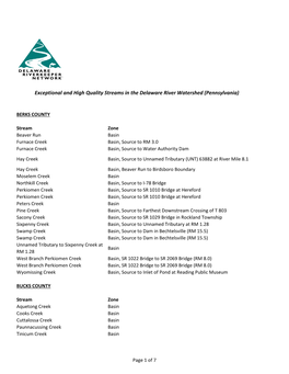 Exceptional and High Quality Streams in the Delaware River Watershed (Pennsylvania)