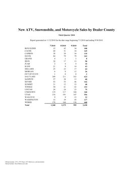 New ATV, Snowmobile, and Motorcycle Sales by Dealer County
