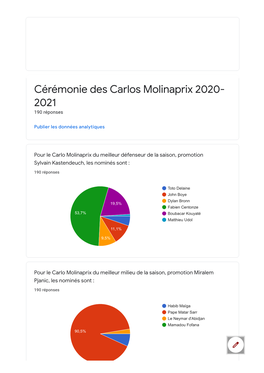 Cérémonie Des Carlos Molinaprix 2020- 2021 190 Réponses