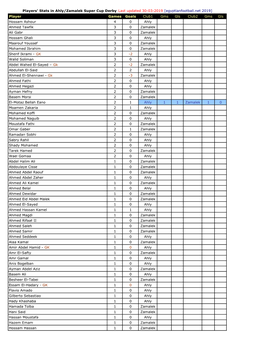 Player Games Goals Club1 Gms Gls Club2 Gms Gls Hossam