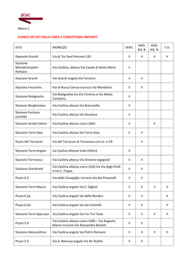 Metro C ELENCO DEI SITI DELLA LINEA E CONSISTENZA IMPIANTI