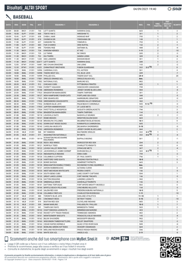 Risultati ALTRI SPORT 04/09/2021 19:40 BASEBALL