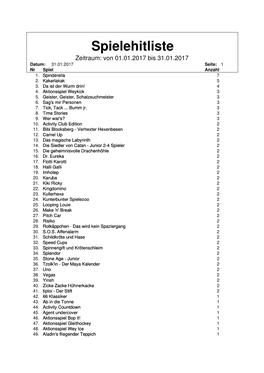 Spielehitliste Zeitraum: Von 01.01.2017 Bis 31.01.2017 Datum: 31.01.2017 Seite: 1 Nr Spiel Anzahl 1