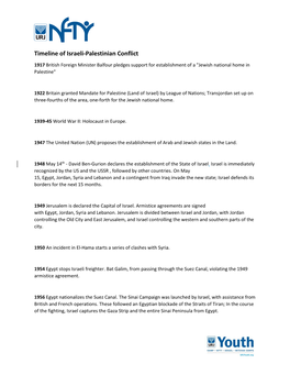 Timeline of Israeli-Palestinian Conflict