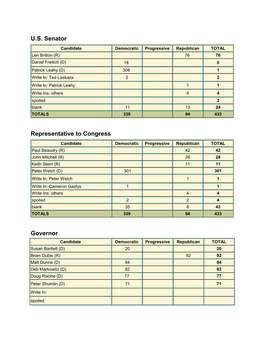 Primary Election Results