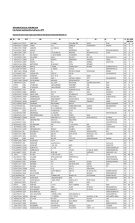 Unpaid-Dividend Details