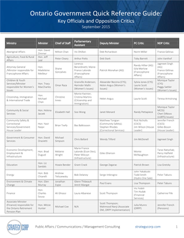 Ontario Government Quick Reference Guide: Key Officials and Opposition Critics