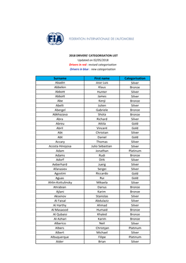 Surname First Name Categorisation Abadin Jose Luis Silver Abbelen