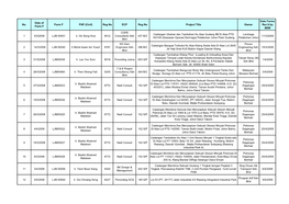 Reg No ECP Reg No Project Title Owner Date Forms Rec'd by BEM 1