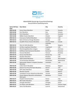 Abbottwmm Wanda Age Group World Rankings Second Edition Qualifying Events