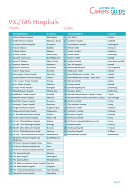 VIC/TAS Hospitals Private Public
