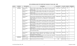 Data Informasi Arsip Foto Sekretariat Negara Ri Tahun 1966 - 1989