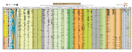 Paleogene Neogene Quaternary Chronostratigraphy Pleistocene Standard Pliocene Miocene Epoch Holocene Oligocene Piacenzian Tortonian Langhian Zanclean M