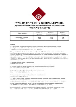 WASEDA UNIVERSITY GLOBAL NETWORK Agreements with Overseas Institutions (As of 1 November 2018) 早稲田大学協定校一覧