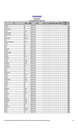 City Council Parks Report-4Th Qtr 2016