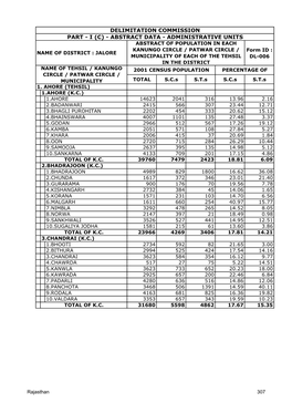 Delimitation Commission Part