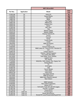 WEF 20/Jun/2021 Par Nos. Application Model