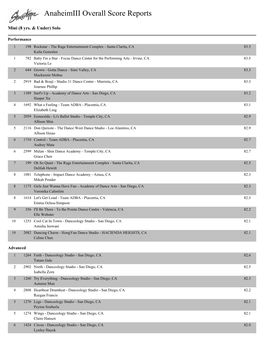 Anaheimiii Overall Score Reports