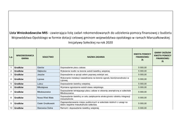 Lista Wnioskodawców