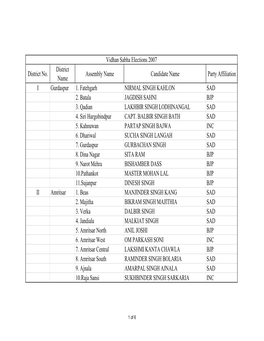 Seats in Punjab Vidhan Sabha