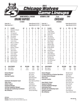 Chicago Wolves Game Lineups