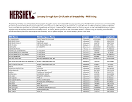 January Through June 2017 Palm Oil Traceability - Mill Listing