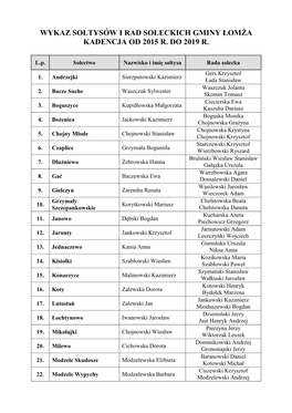 Wykaz Sołtysów I Rad Sołeckich Gminy Łomża Kadencja Od 2015 R