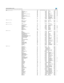 Current List of All Non-U.S. Issuers 494 NYSE and NYSE American-Listed Non-U.S