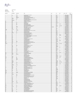 Unclaimed Dividend 2018-19