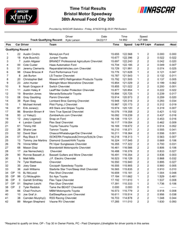 Qualifying Results