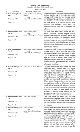 Supreme Court of Bangladesh Cause List Index Page