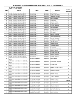 English Published Result on Remedial Teaching