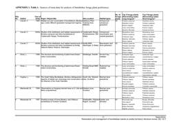 APPENDIX 1. Table 1. Sources of Meta-Data for Analysis of Bumblebee Forage Plant Preferences