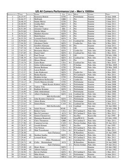 US All Comers Performance List – Men's 10000M