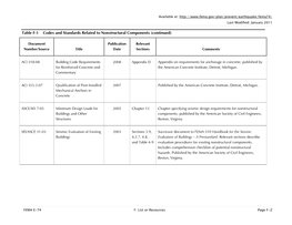 Table F-1 Codes and Standards Related to Nonstructural Components (Continued)