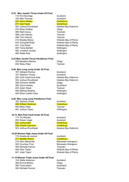 9.33 Men Javelin Throw Under 20 Final 114