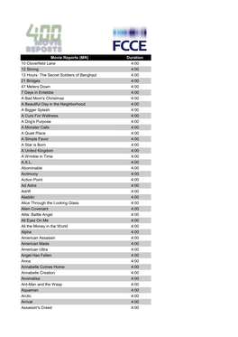 Movie Reports (MR) Duration 10 Cloverfield Lane 4:00 12 Strong 4