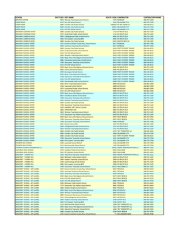 School Dist Code Dist Name Route Code Contractor