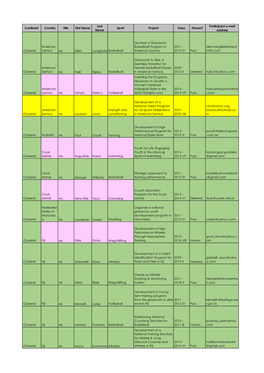 ICECP Oceania Participants