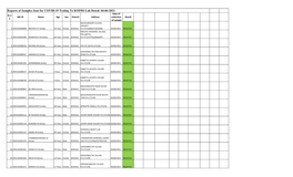 Reports of Samples Sent for COVID-19 Testing to KOIMS Lab