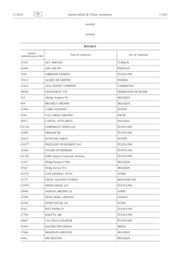 2016/282 De La Commission Du 26 Février 2016 Modifiant Le Règlement