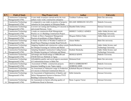 R/N Field of Study Mng Project Work Author University