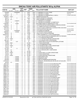 Rpt POL-TOXIC AIR POLLUTANTS 98 by ALPHA