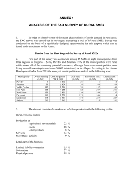 BULGARIA: Bank Lending to Small and Medium Sized Enterprises in Rural Areas; an Analysis of Supply and Demand Annex 1: Analysis of the FAO Survey of Rural Smes