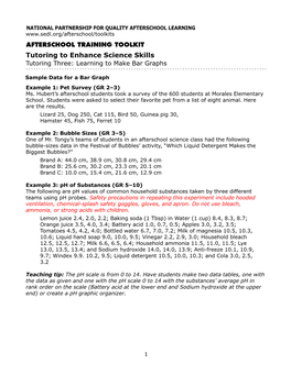 Sample Data for a Bar Graph Example 1: Pet Survey (GR 2–3) Ms