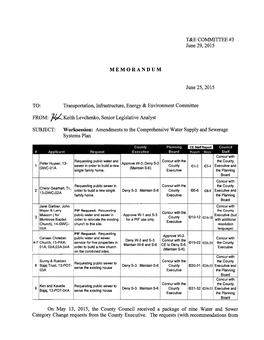 Water and Sewer Category Changes for W-3 and S-3 to Allow the Construction of a New Single-Family House on an Existing Parcel